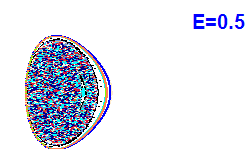 Poincaré section A=2, E=0.5
